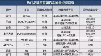 汽车广播是多少流量